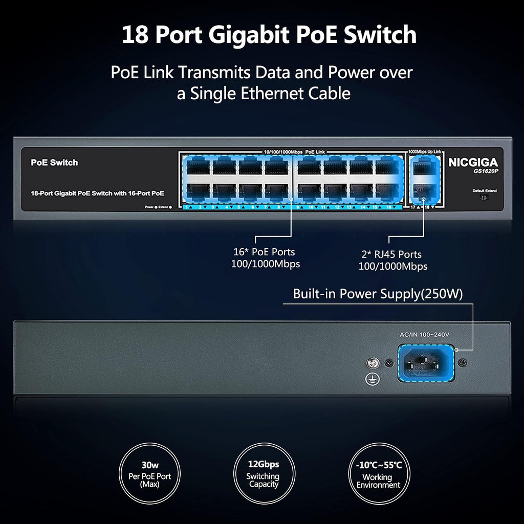 18 Port Gigabit PoE Switch with 16 Ports PoE+@250W, 2 Uplink Ports, Metal Case, RackMount P105
