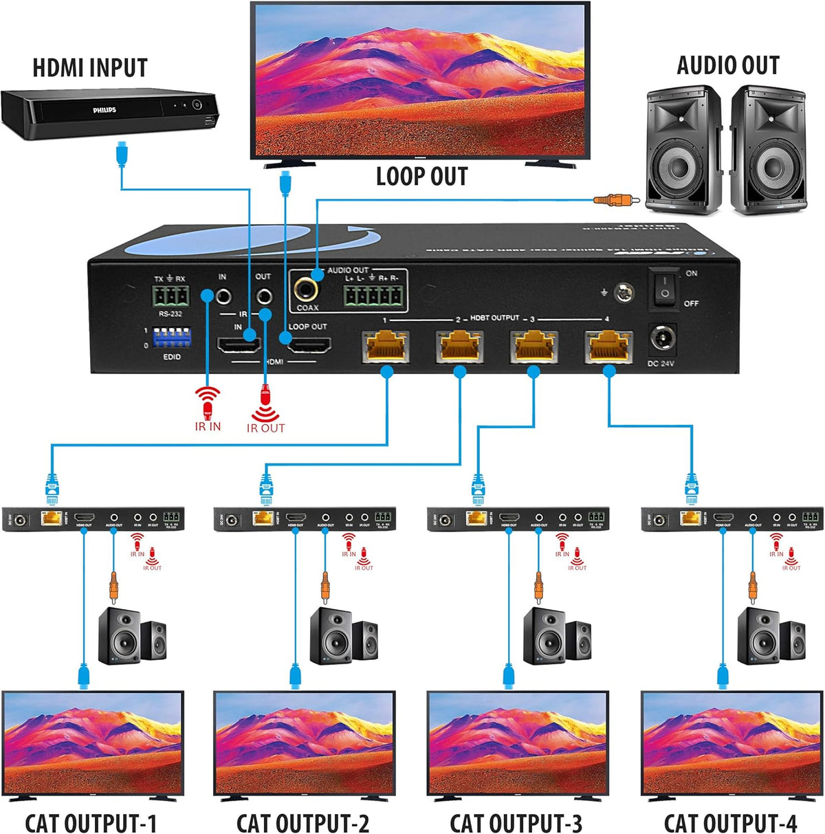 1X4 HDMI 2.0 Extender Splitter Over CAT5/5e/6 with IR U5293