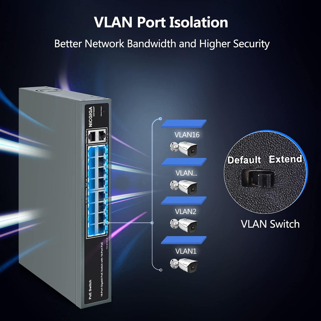18 Port Gigabit PoE Switch with 16 Ports PoE+@250W, 2 Uplink Ports, Metal Case, RackMount P105