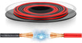 16 AWG Silicone Wire 100% Copper 200ft Red 20 Amp 600V Pack of 2 L7035