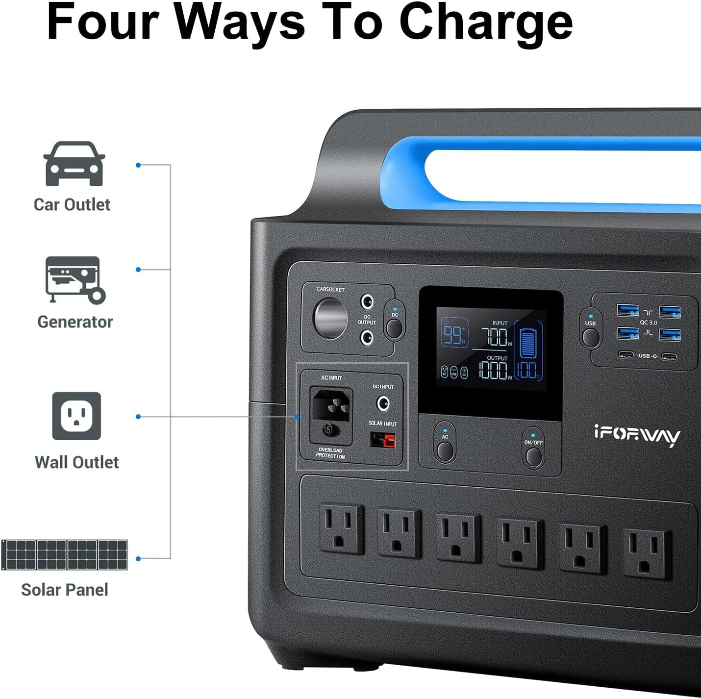 Portable Power Station 1000W, 1228Wh Capacity, 6 AC Outlets K2281