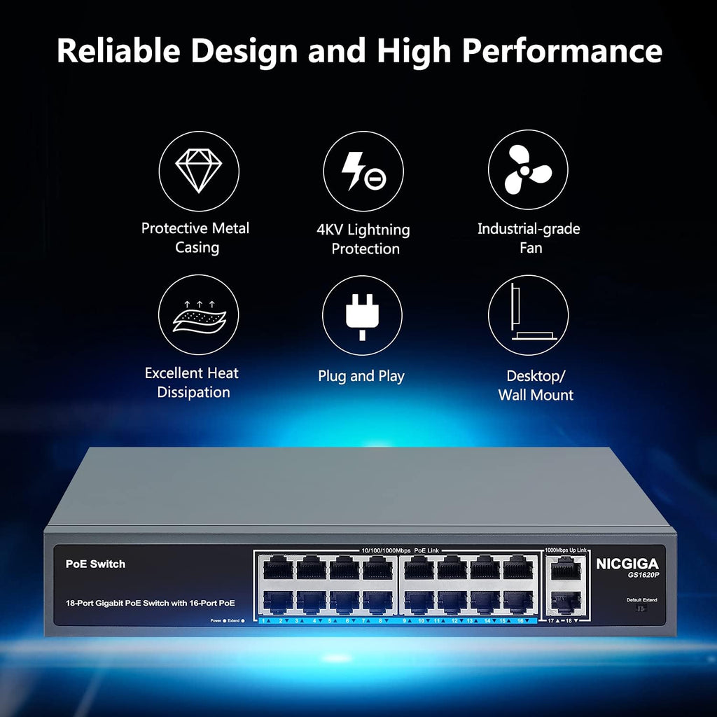 18 Port Gigabit PoE Switch with 16 Ports PoE+@250W, 2 Uplink Ports, Metal Case, RackMount P105