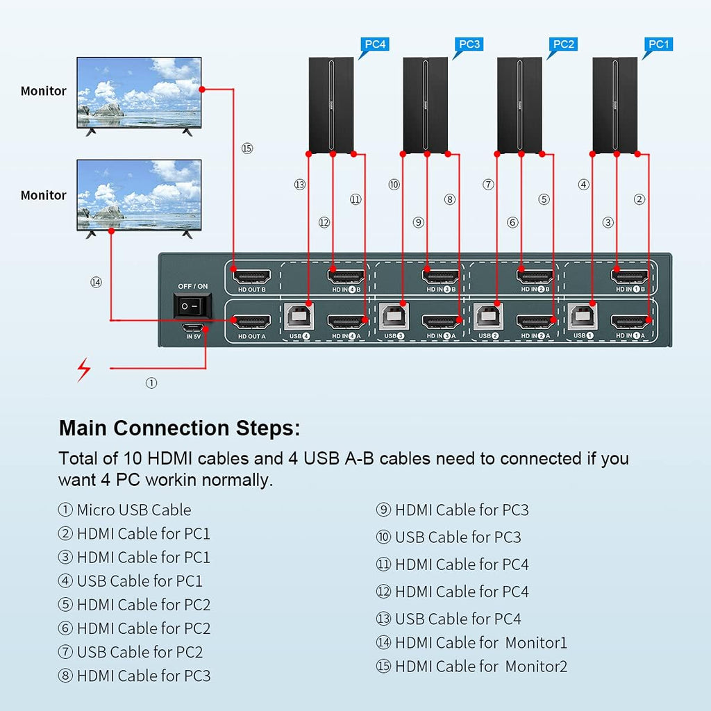 KVM Switch Dual Monitor 4 Port HDMI 4K@60Hz 4 in 2 Out J1998