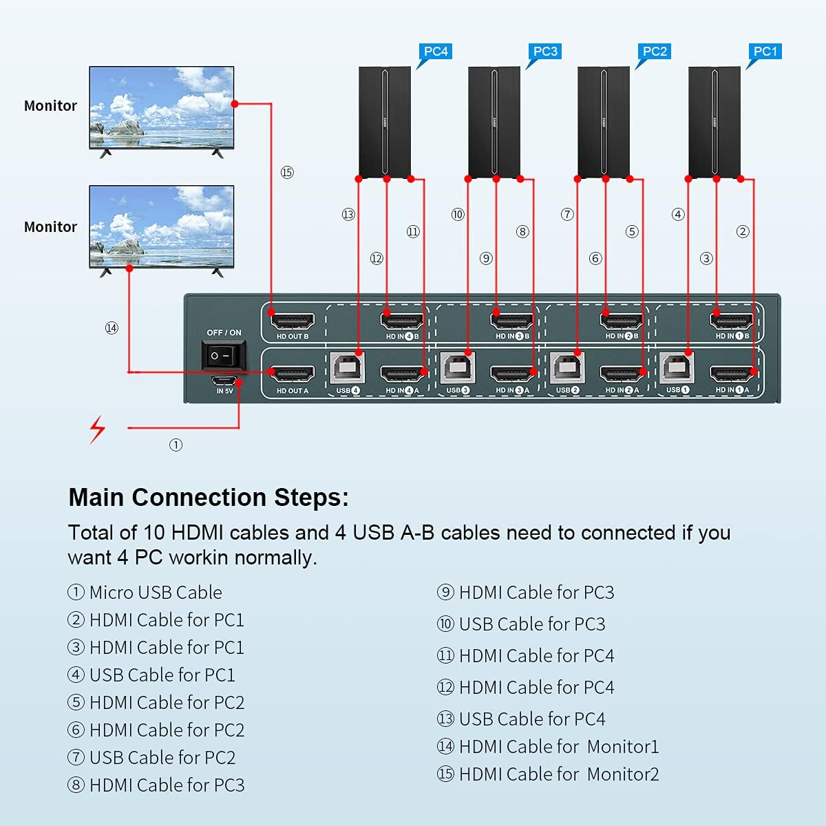 KVM Switch Dual Monitor 4 Port HDMI 4K@60Hz 4 in 2 Out J1998