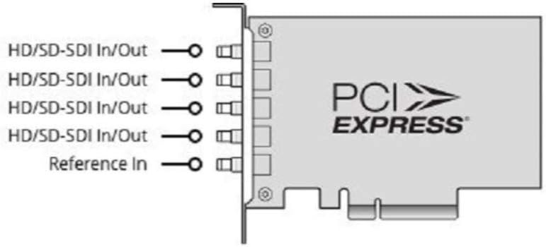 DeckLink Duo 2 Mini Card E29177