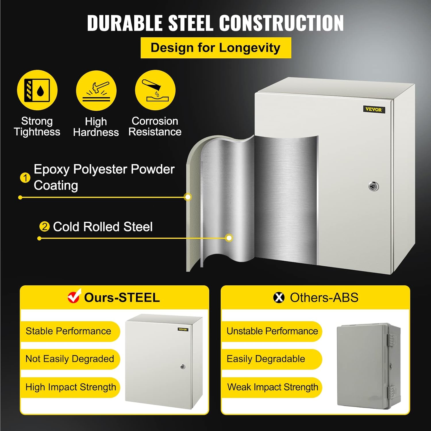 20 x 16 x 8'' NEMA 4X Steel Electrical Box with Mounting Plate G37110