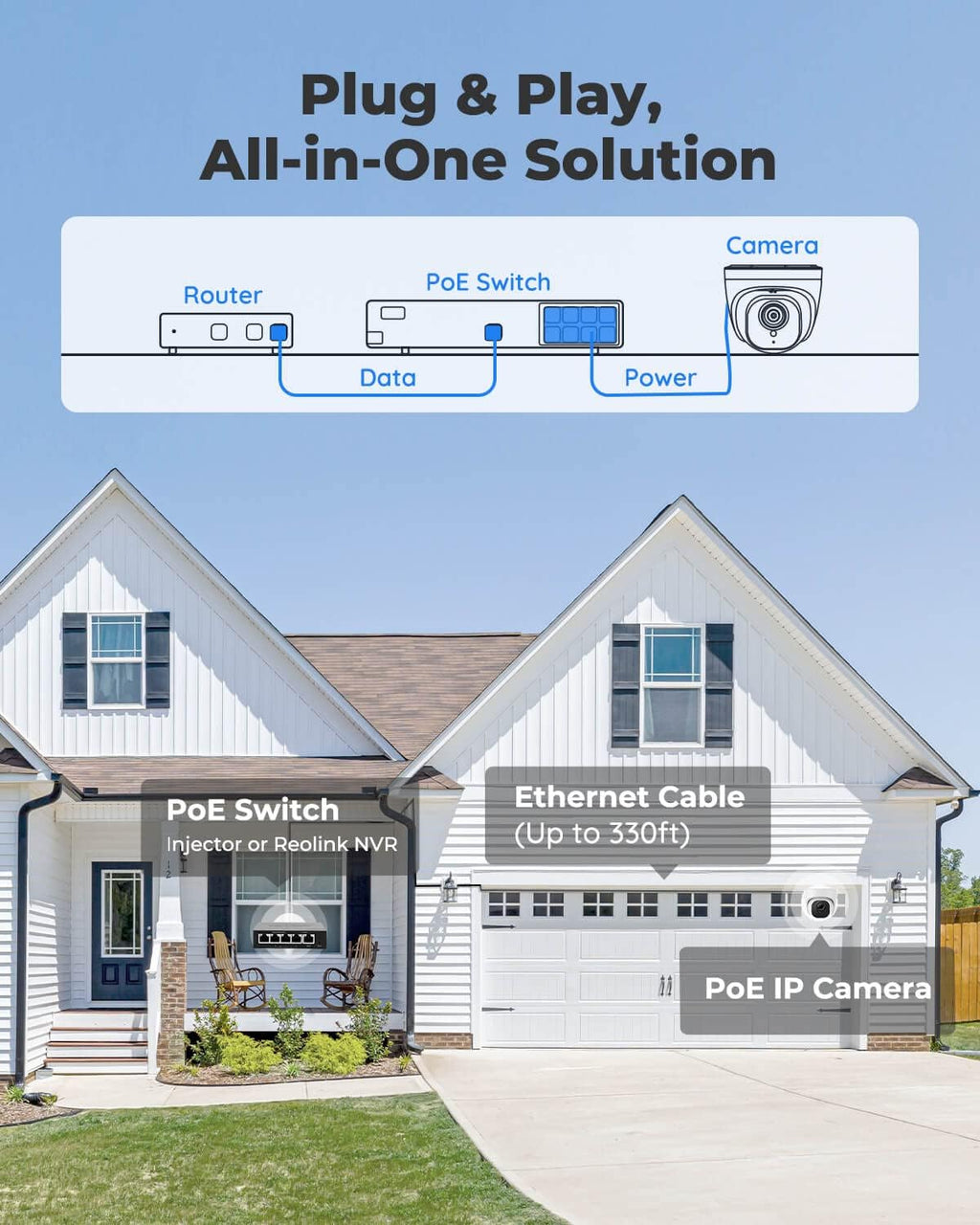 5MP IP PoE Dome Security Camera with Night Vision O71299