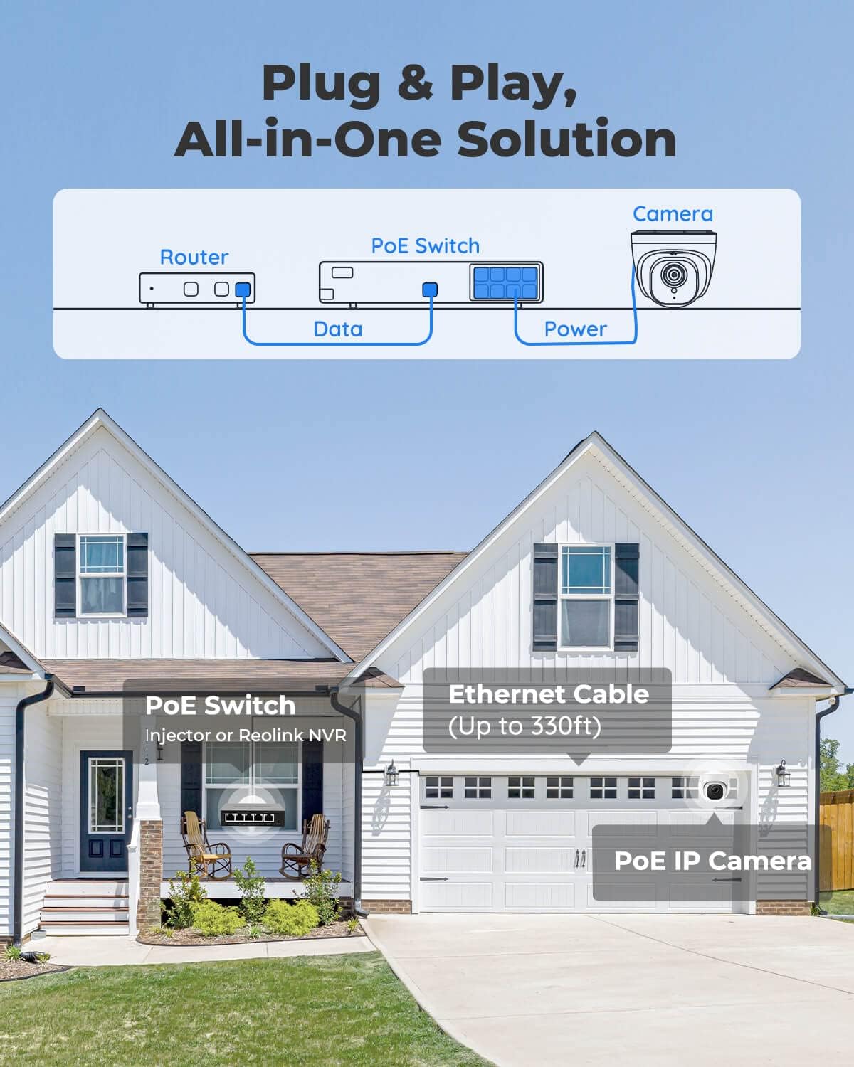 5MP IP PoE Dome Security Camera with Night Vision O71299