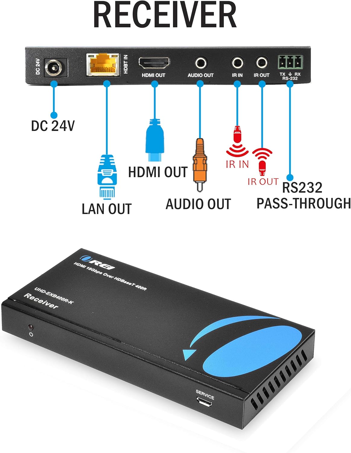 1X4 HDMI 2.0 Extender Splitter Over CAT5/5e/6 with IR U5293