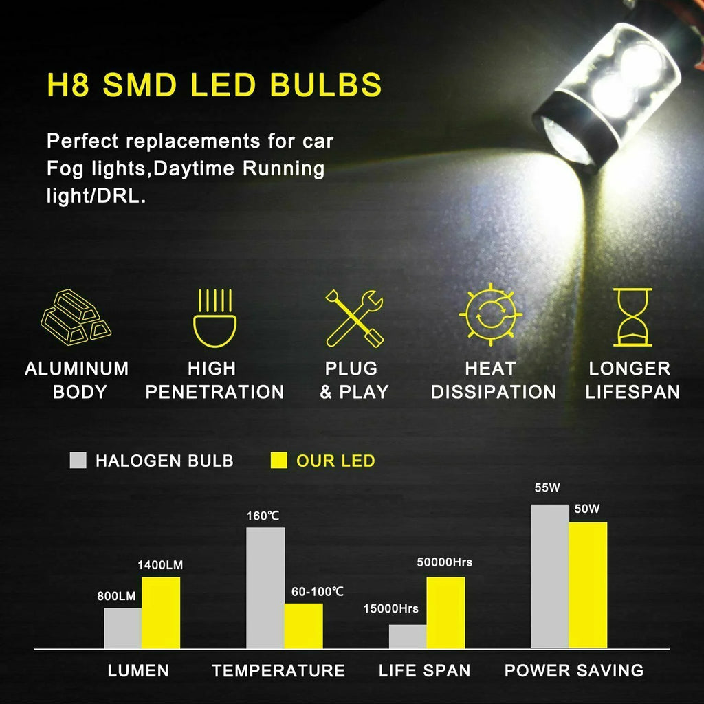 H4 LED Headlight High Low Dual Beam H11 Fog Light Bulbs H33341