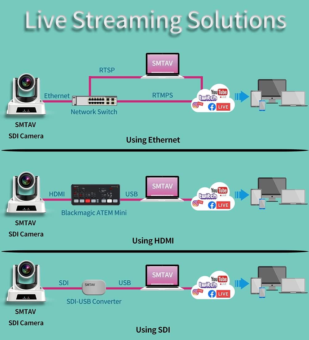 20X Optical Zoom PTZ Camera with 3G-SDI, HDMI and IP Streaming Outputs J915