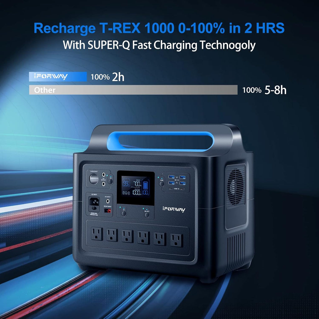 Portable Power Station 1000W, 1228Wh Capacity, 6 AC Outlets K2281