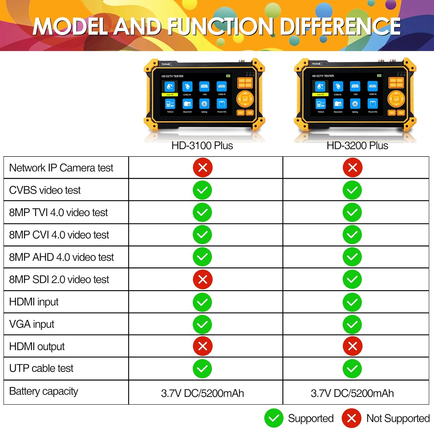 5 inch TFT-LCD CCTV Tester Camera Monitor G242564