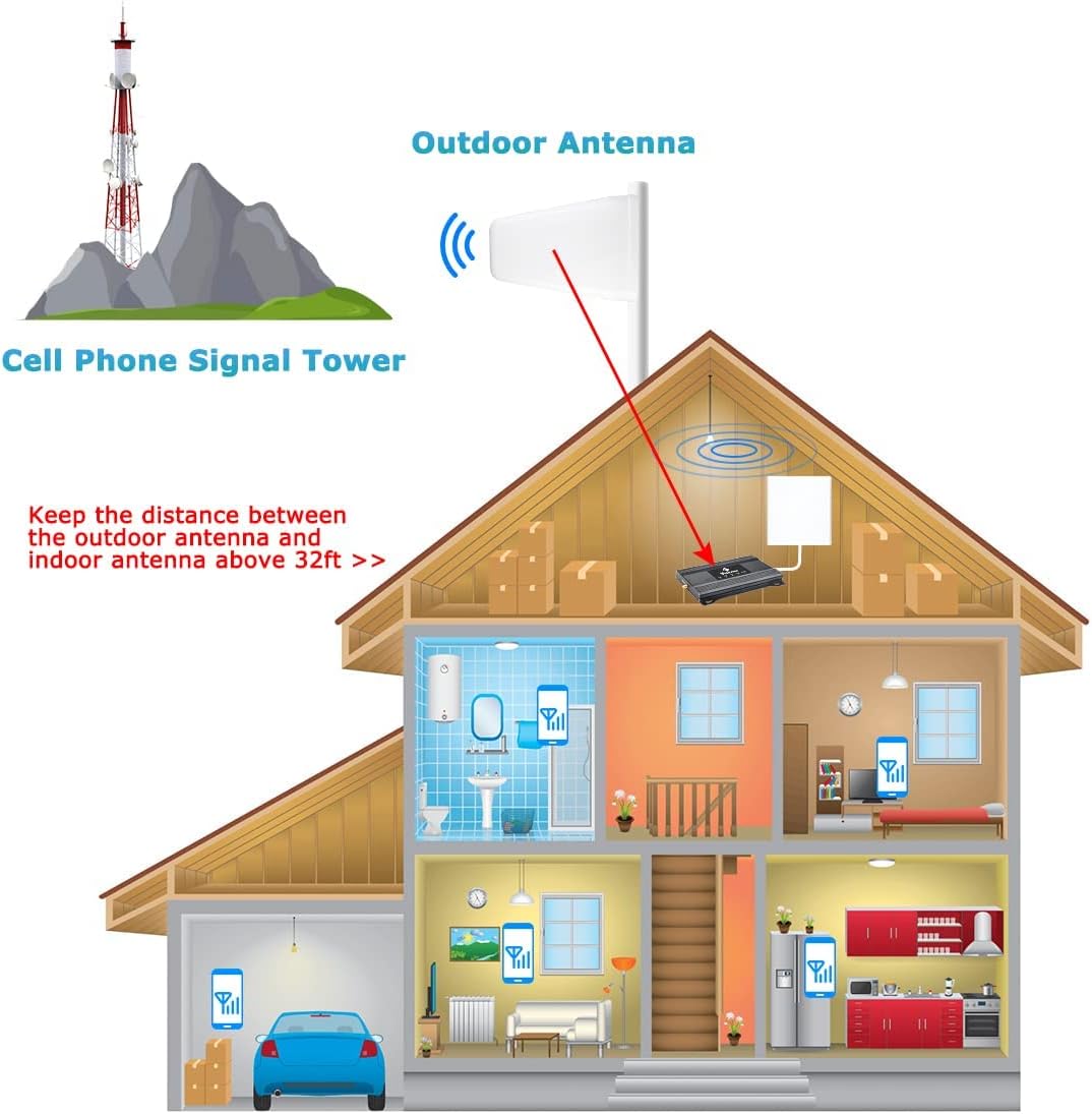 Cell Phone Signal Booster for Home 4G LTE 5G 5000sqft Q8407