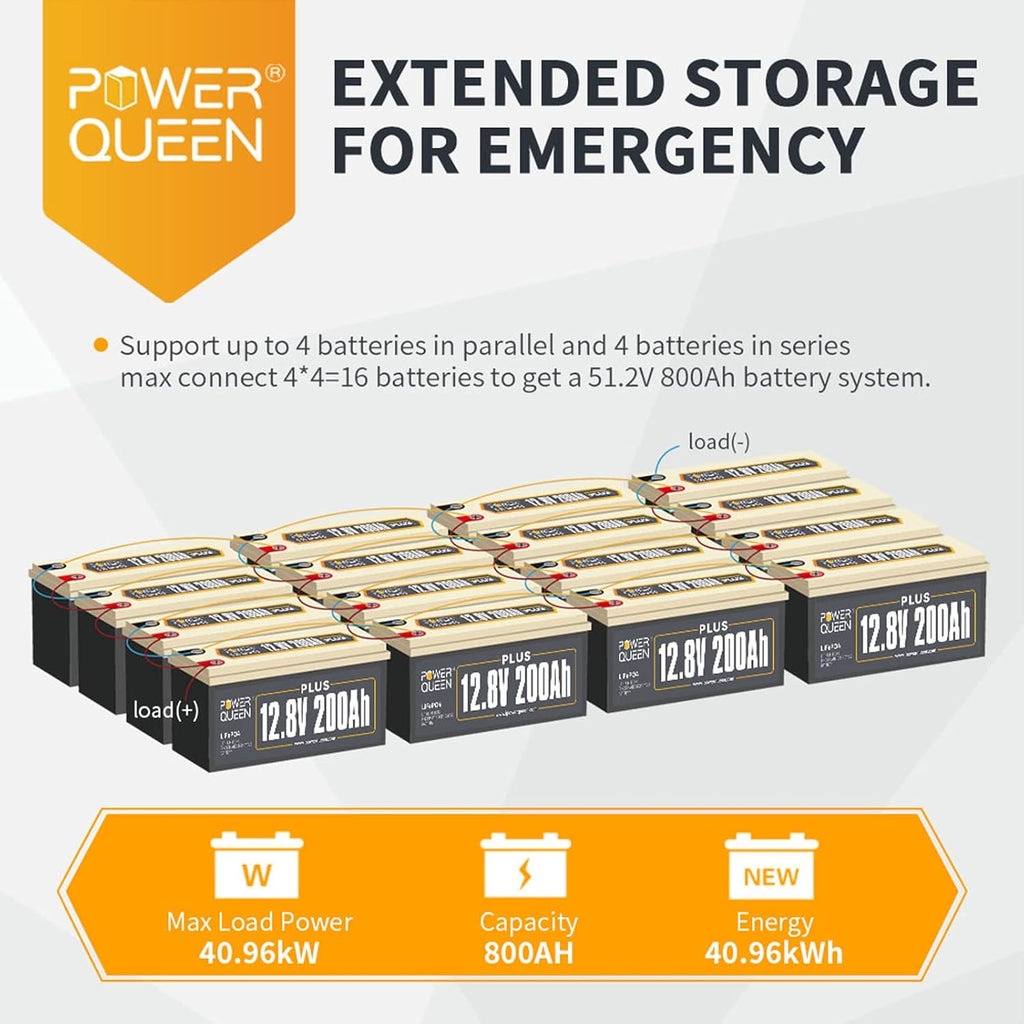 12V 200Ah LiFePO4 Deep Cycle Lithium Battery with 200A BMS H758676