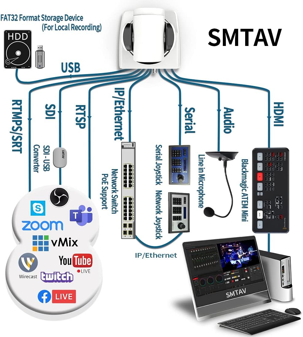 20X Optical Zoom PTZ Camera with 3G-SDI, HDMI and IP Streaming Outputs J915