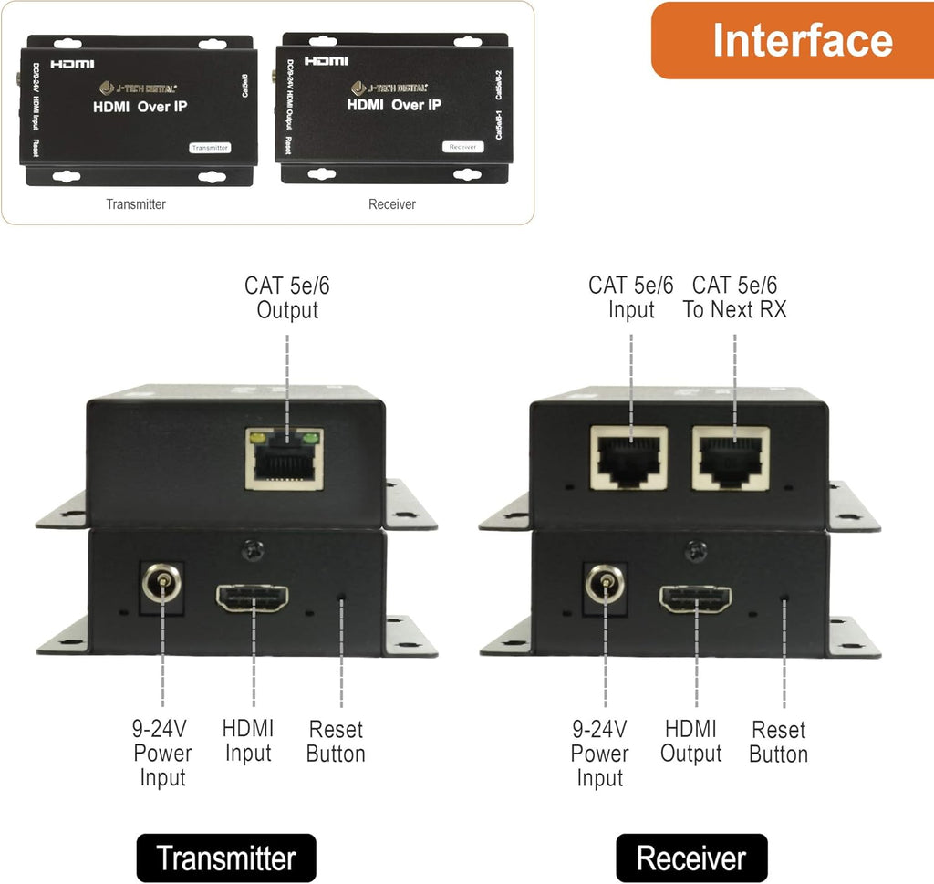 HDMI Extender Over Cat 5e/Cat6 Cable Daisy Chain Cascade to Multiple Receivers TCP/IP up to 1080P FHD 60Hz 400ft / 120M HDCP 1.4 Pack of 2 M383