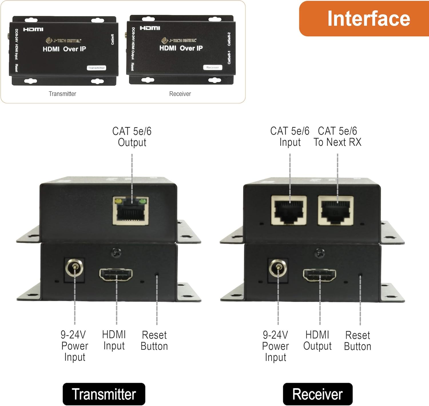 HDMI Extender Over Cat 5e/Cat6 Cable Daisy Chain Cascade to Multiple Receivers TCP/IP up to 1080P FHD 60Hz 400ft / 120M HDCP 1.4 Pack of 2 M383