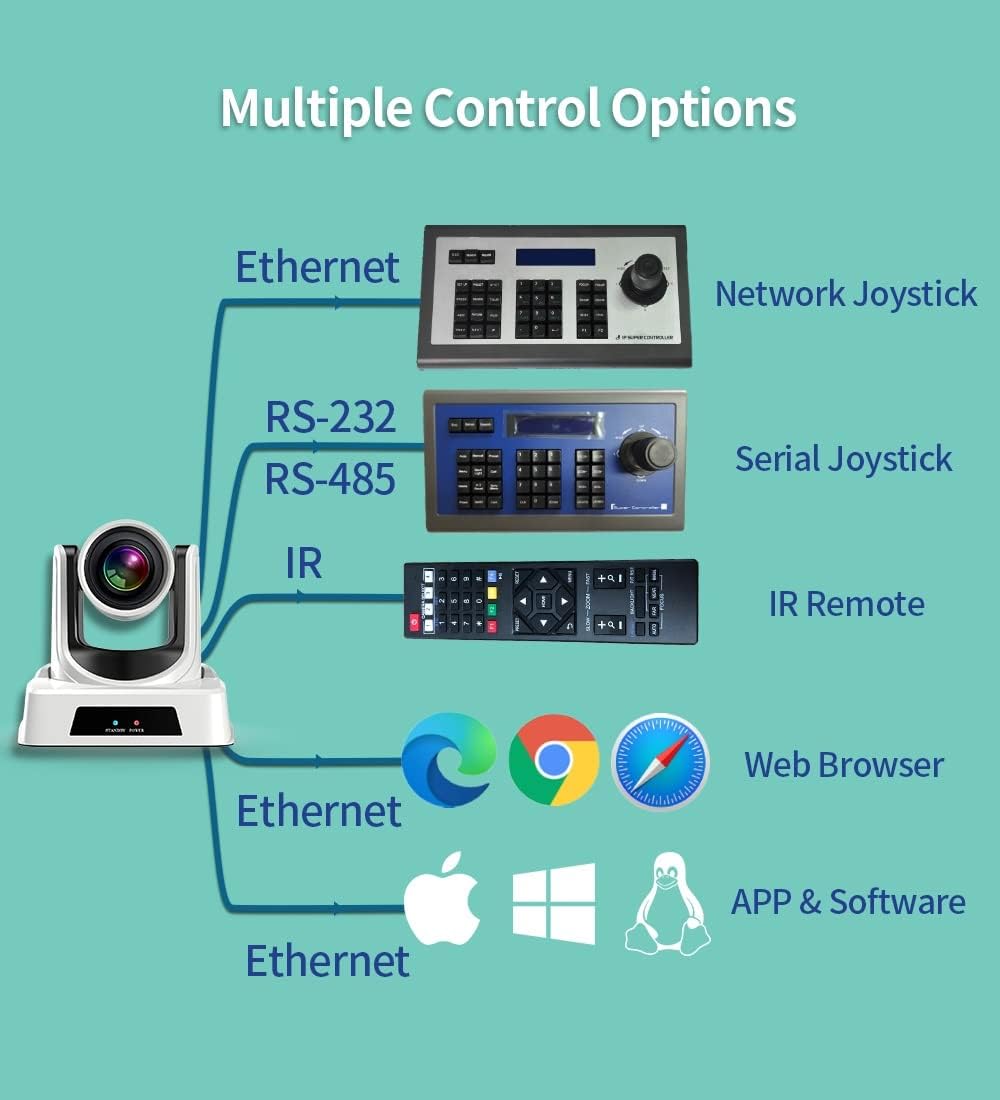 20X Optical Zoom PTZ Camera with 3G-SDI, HDMI and IP Streaming Outputs J915