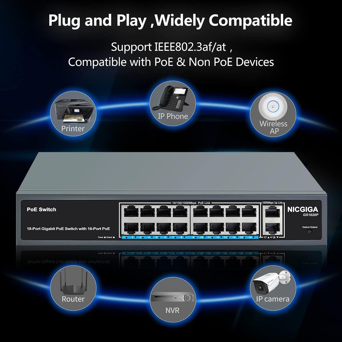 18 Port Gigabit PoE Switch with 16 Ports PoE+@250W, 2 Uplink Ports, Metal Case, RackMount P105