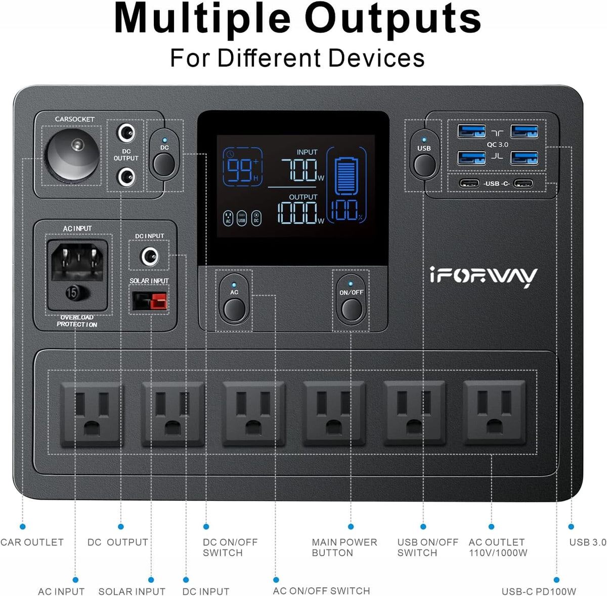 Portable Power Station 1000W, 1228Wh Capacity, 6 AC Outlets K2281