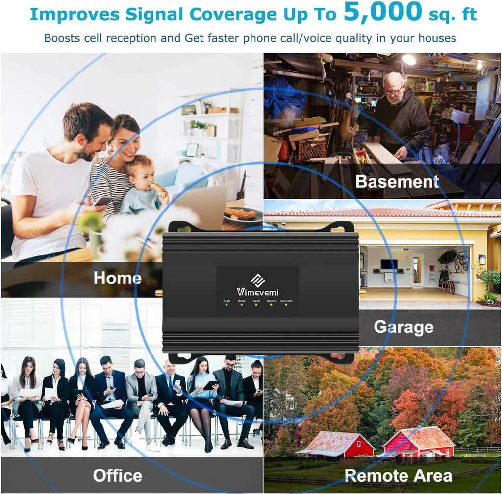Cell Phone Signal Booster for Home 4G LTE 5G 5000sqft Q8407