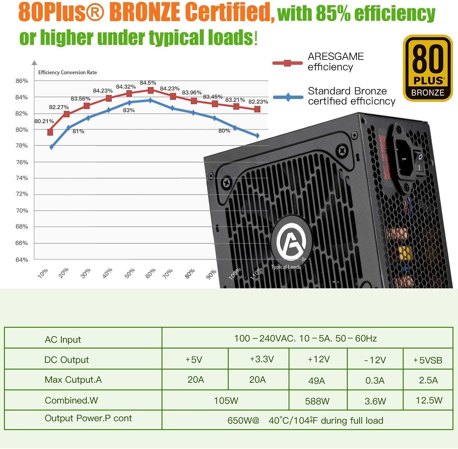 650W 80+ Bronze Certified Power Supply Pack of 2 B146628